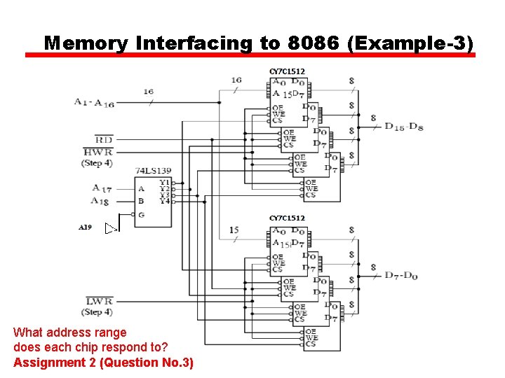 Memory Interfacing to 8086 (Example-3) What address range does each chip respond to? Assignment