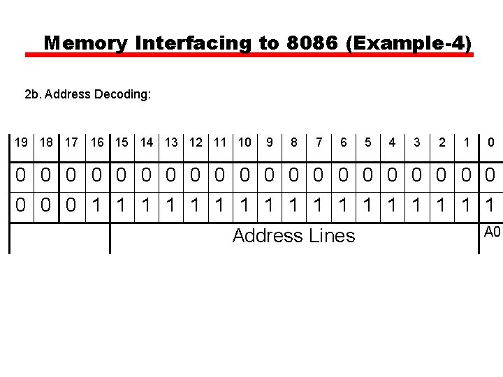 Memory Interfacing to 8086 (Example-4) 2 b. Address Decoding: 19 18 17 16 15