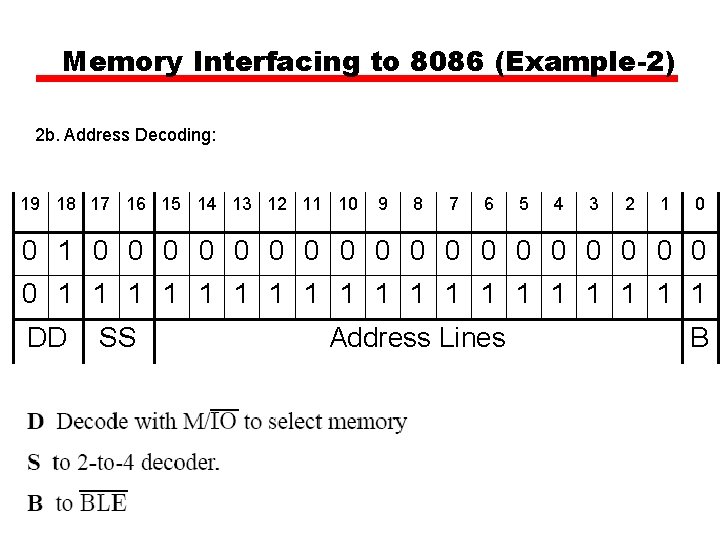 Memory Interfacing to 8086 (Example-2) 2 b. Address Decoding: 19 18 17 16 15