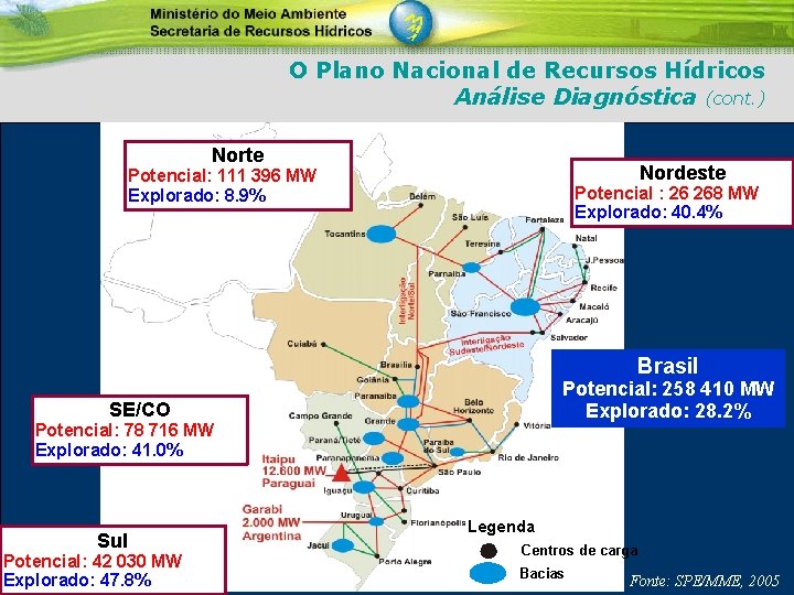 O Plano Nacional de Recursos Hídricos Análise Diagnóstica (cont. ) Norte Nordeste Potencial: 111