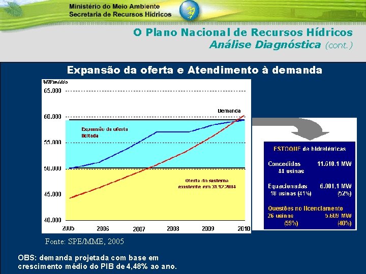 O Plano Nacional de Recursos Hídricos Análise Diagnóstica (cont. ) Expansão da oferta e