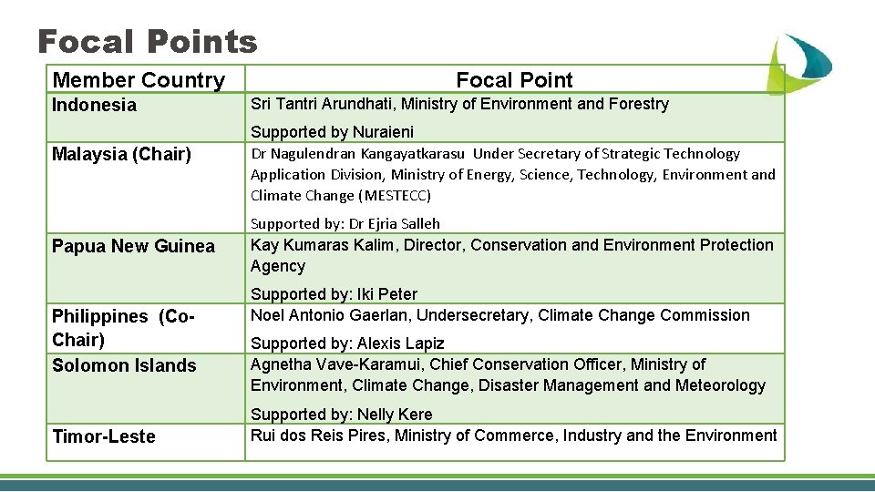 Focal Points Member Country Indonesia Malaysia (Chair) Papua New Guinea Philippines (Co. Chair) Solomon