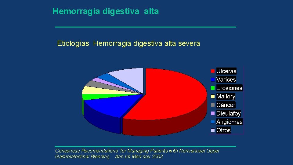 Hemorragia digestiva alta Etiologías Hemorragia digestiva alta severa Consensus Recomendations for Managing Patients with
