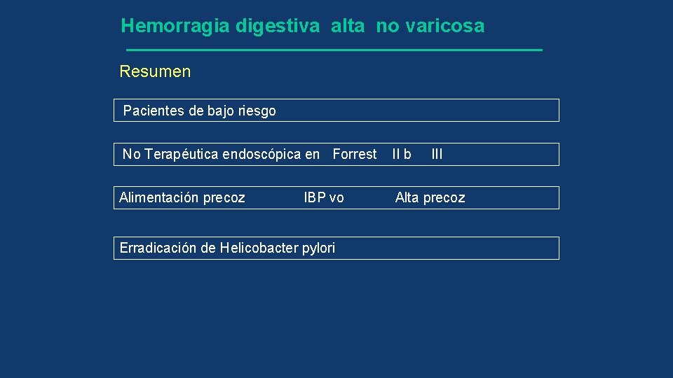 Hemorragia digestiva alta no varicosa Resumen Pacientes de bajo riesgo No Terapéutica endoscópica en