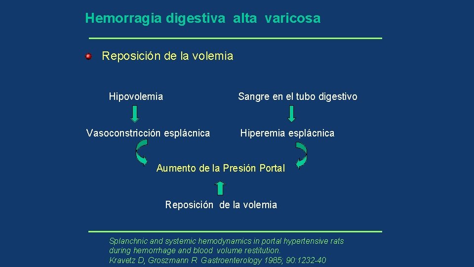 Hemorragia digestiva alta varicosa Reposición de la volemia Hipovolemia Sangre en el tubo digestivo