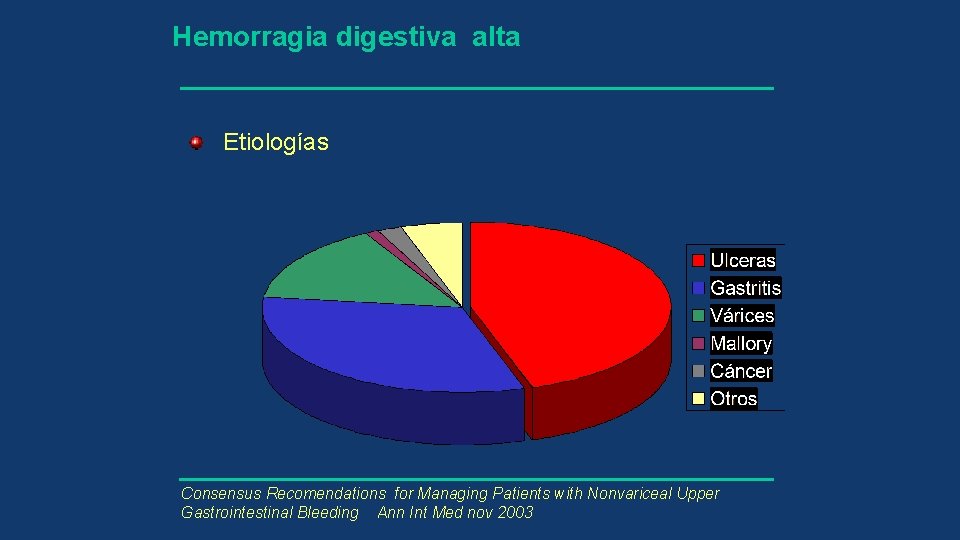 Hemorragia digestiva alta Etiologías Consensus Recomendations for Managing Patients with Nonvariceal Upper Gastrointestinal Bleeding