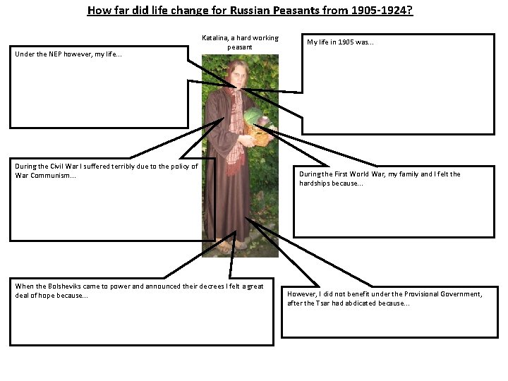 How far did life change for Russian Peasants from 1905 -1924? Under the NEP