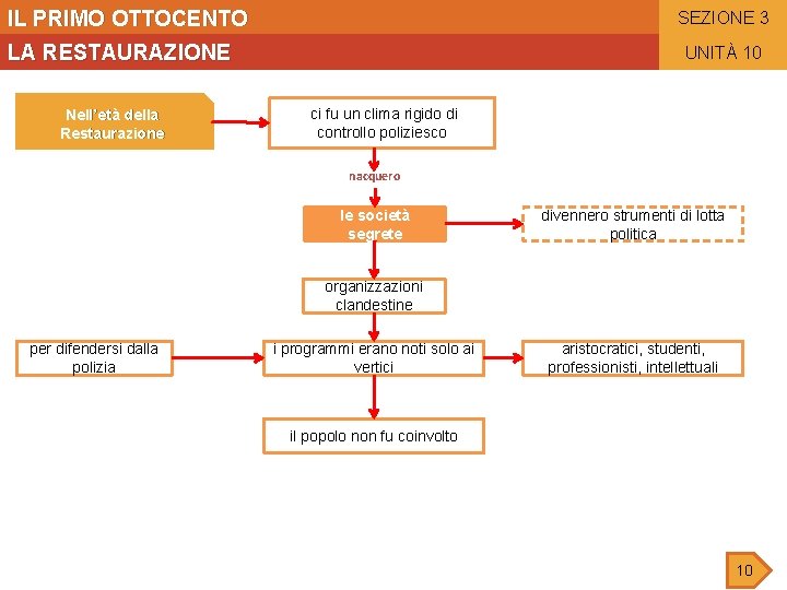 IL PRIMO OTTOCENTO SEZIONE 3 LA RESTAURAZIONE Nell’età della Restaurazione UNITÀ 10 ci fu