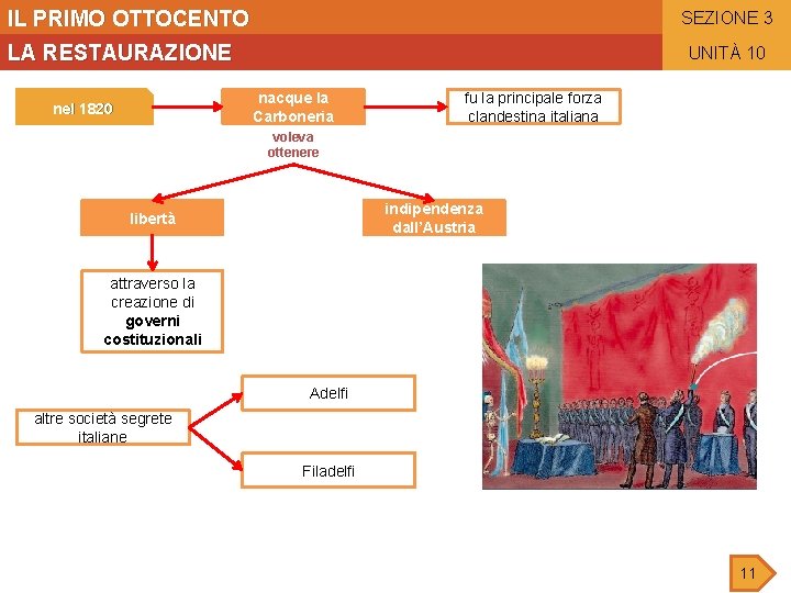 IL PRIMO OTTOCENTO SEZIONE 3 LA RESTAURAZIONE UNITÀ 10 nacque la Carboneria nel 1820