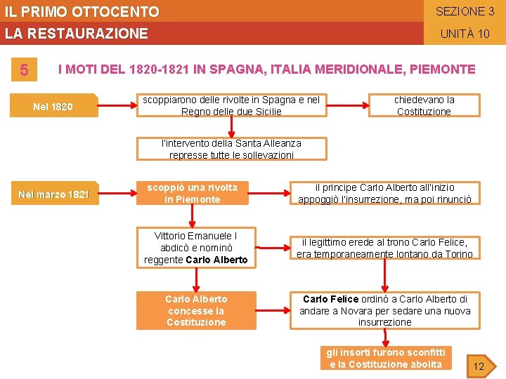 IL PRIMO OTTOCENTO SEZIONE 3 LA RESTAURAZIONE 5 UNITÀ 10 I MOTI DEL 1820