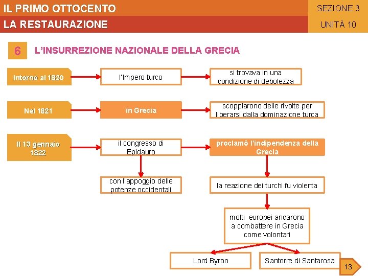 IL PRIMO OTTOCENTO SEZIONE 3 LA RESTAURAZIONE 6 UNITÀ 10 L’INSURREZIONE NAZIONALE DELLA GRECIA