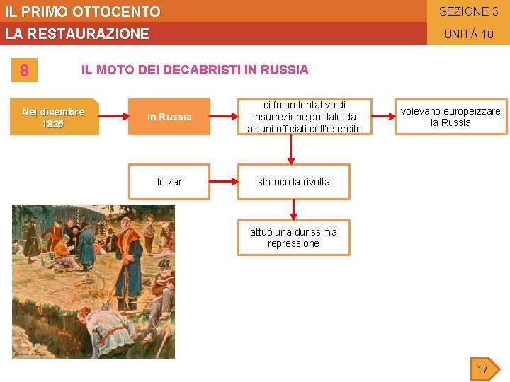 IL PRIMO OTTOCENTO SEZIONE 3 LA RESTAURAZIONE 8 UNITÀ 10 IL MOTO DEI DECABRISTI