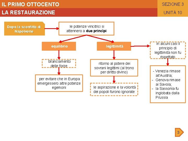 IL PRIMO OTTOCENTO SEZIONE 3 LA RESTAURAZIONE Dopo la sconfitta di Napoleone UNITÀ 10