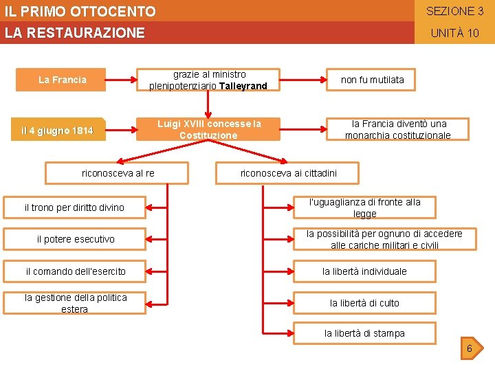 IL PRIMO OTTOCENTO SEZIONE 3 LA RESTAURAZIONE La Francia UNITÀ 10 grazie al ministro