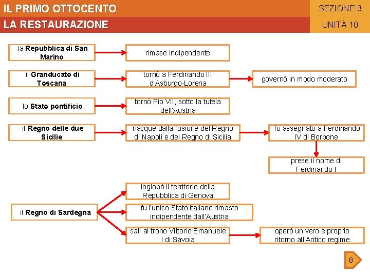 IL PRIMO OTTOCENTO SEZIONE 3 LA RESTAURAZIONE UNITÀ 10 la Repubblica di San Marino