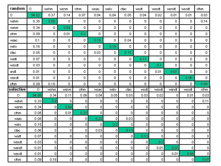 random O O wshm wsnm cfnm wsac wslo cfac wsdt wsndt wscdt cfhm 94.