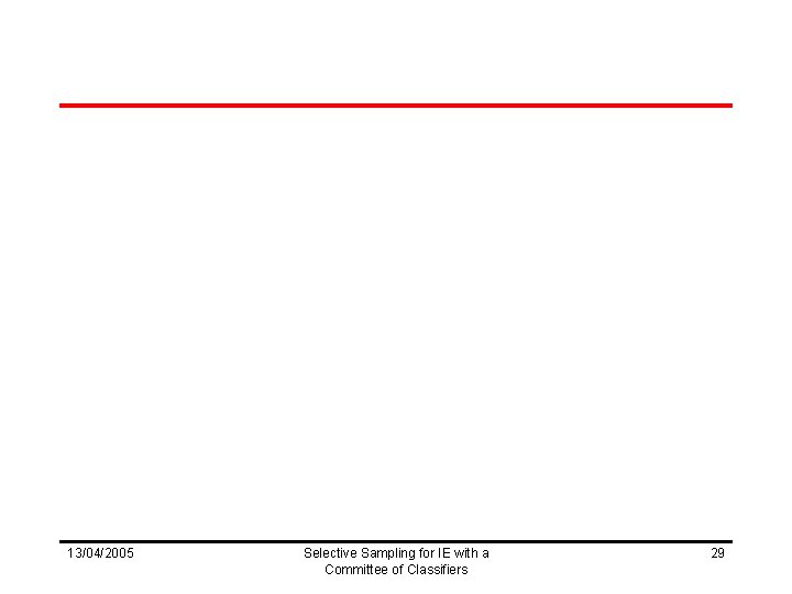 13/04/2005 Selective Sampling for IE with a Committee of Classifiers 29 