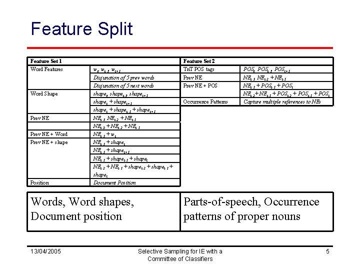 Feature Split Feature Set 1 Word Features Word Shape Prev NE + Word Prev