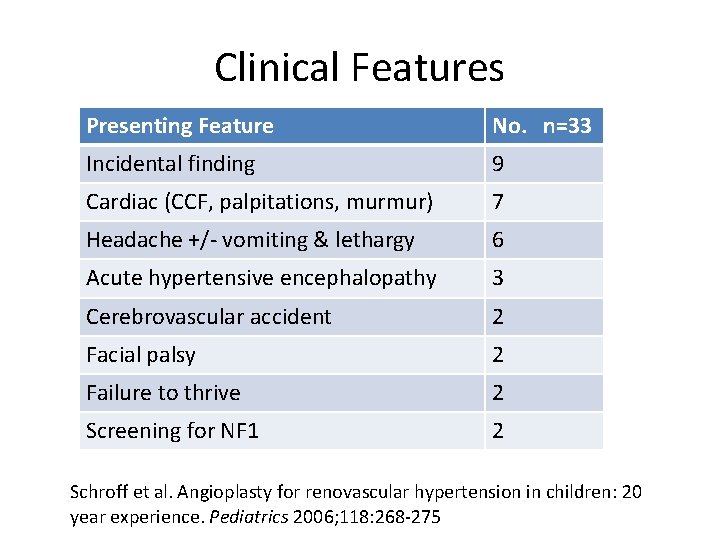 Clinical Features Presenting Feature No. n=33 Incidental finding 9 Cardiac (CCF, palpitations, murmur) 7