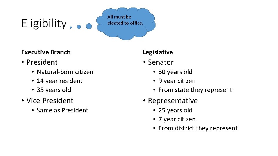 Eligibility All must be elected to office. Executive Branch Legislative • President • Senator