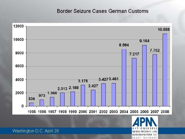 Border Seizure Cases German Customs Washington D. C. April 28 