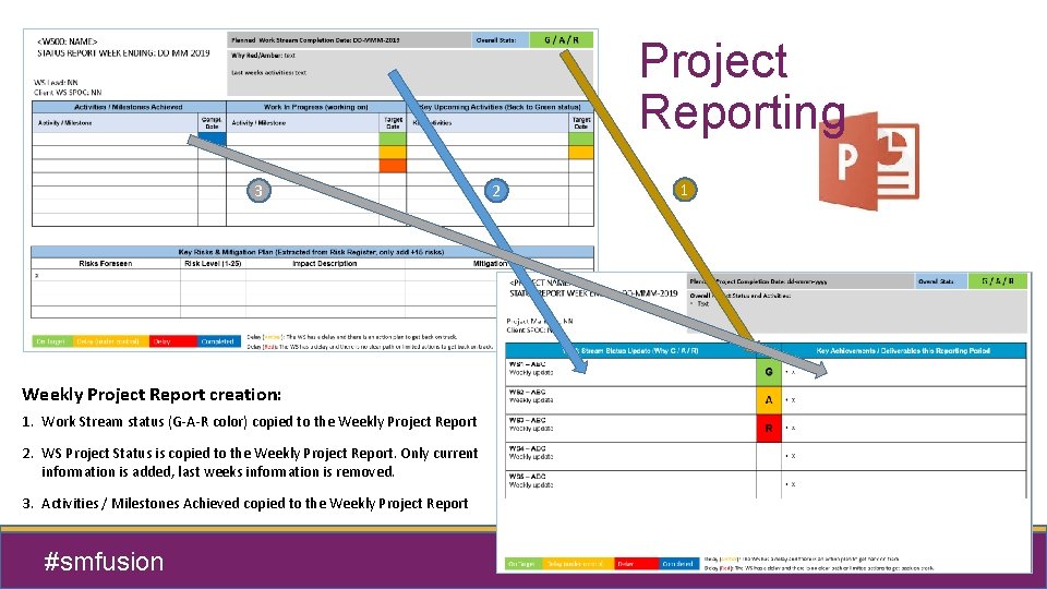 Project Reporting 3 Weekly Project Report creation: 1. Work Stream status (G-A-R color) copied