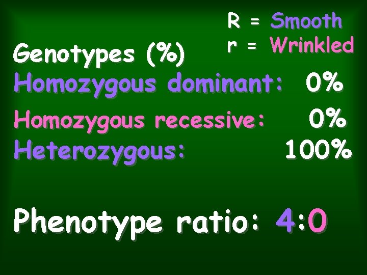R = Smooth r = Wrinkled Genotypes (%) Homozygous dominant: 0% Homozygous recessive: 0%