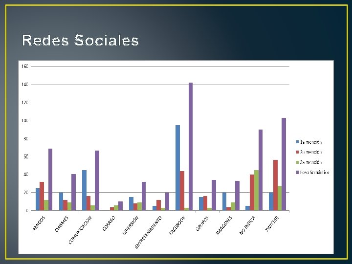 Redes Sociales 