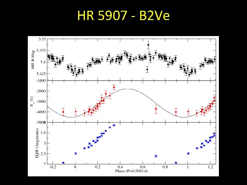 HR 5907 - B 2 Ve 