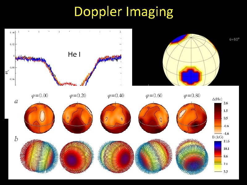 Doppler Imaging He I 