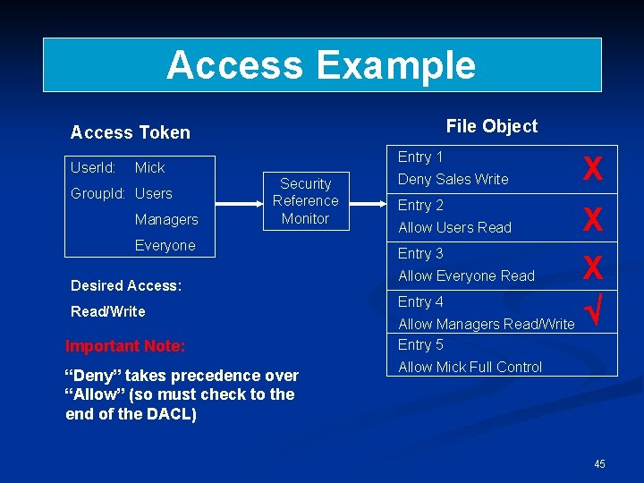 Access Example File Object Access Token User. Id: Entry 1 Mick Group. Id: Users