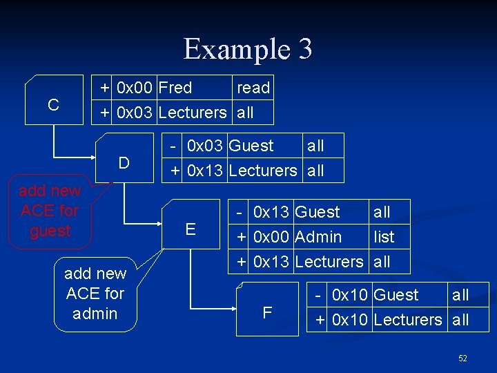 Example 3 + 0 x 00 Fred C read + 0 x 03 Lecturers