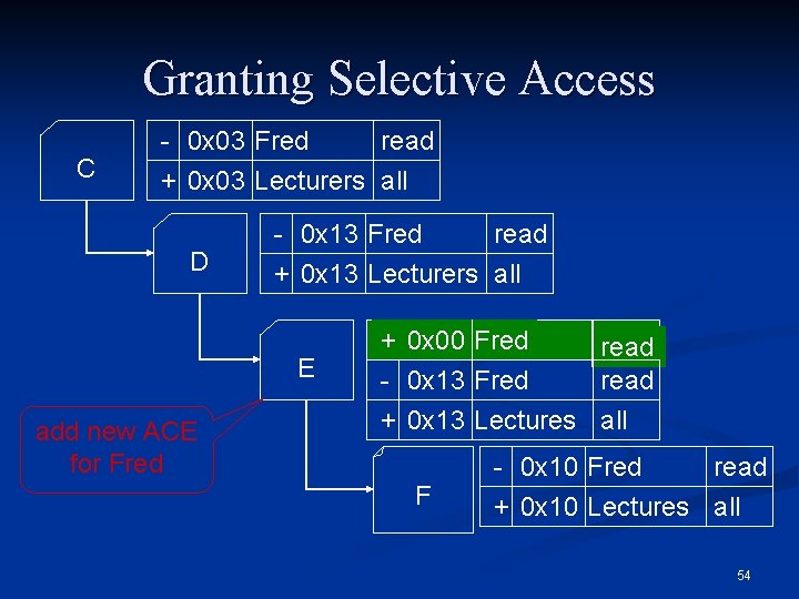 Granting Selective Access C - 0 x 03 Fred read + 0 x 03
