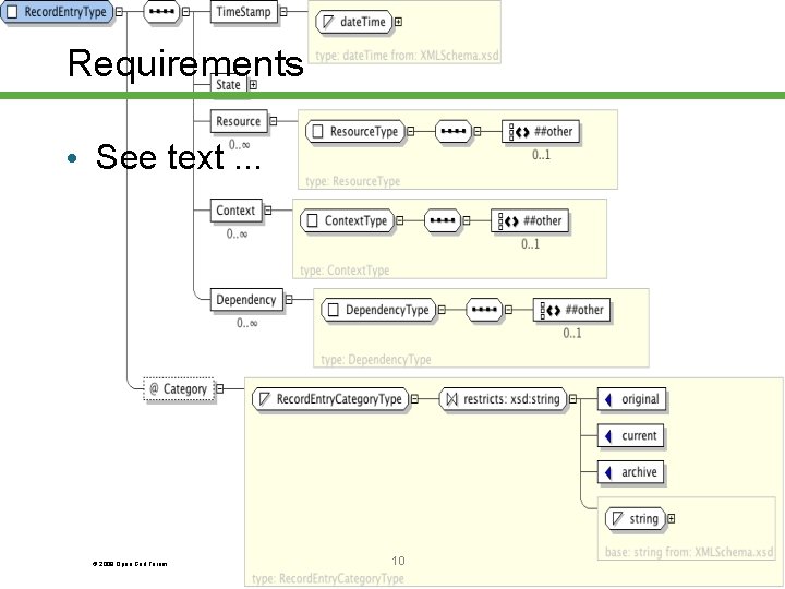 Requirements • See text. . . © 2008 Open Grid Forum 10 