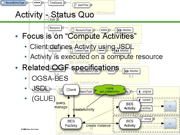 Activity - Status Quo • Focus is on “Compute Activities” • Client defines Activity