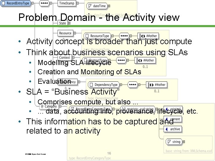 Problem Domain - the Activity view • Activity concept is broader than just compute