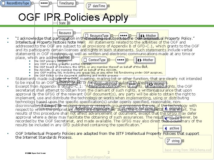 OGF IPR Policies Apply • • • “I acknowledge that participation in this meeting