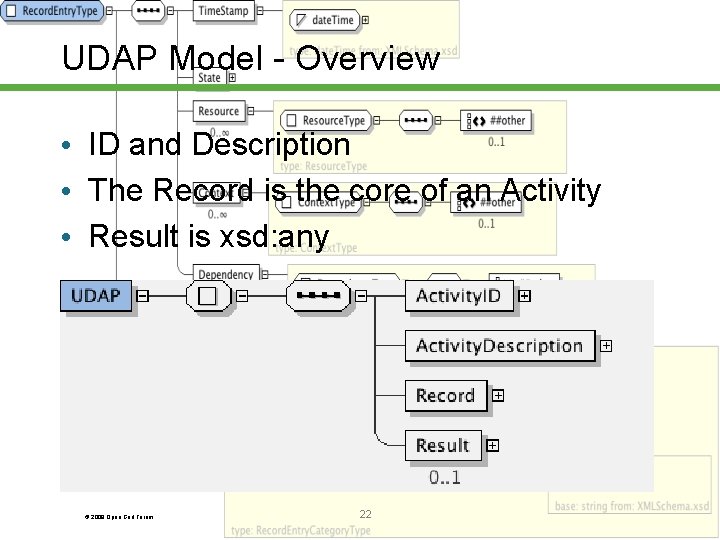 UDAP Model - Overview • ID and Description • The Record is the core