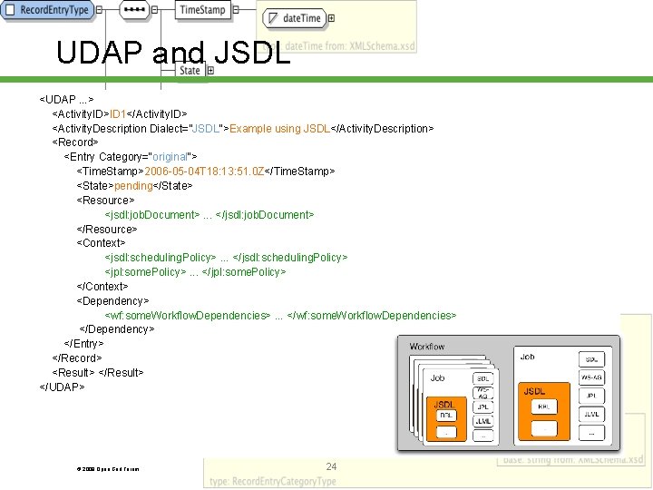 UDAP and JSDL <UDAP. . . > <Activity. ID>ID 1</Activity. ID> <Activity. Description Dialect=”JSDL">Example