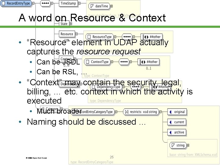 A word on Resource & Context • “Resource” element in UDAP actually captures the