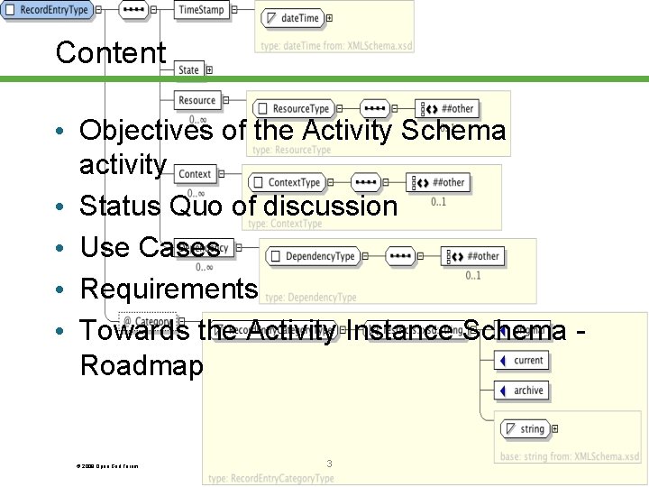 Content • Objectives of the Activity Schema activity • Status Quo of discussion •