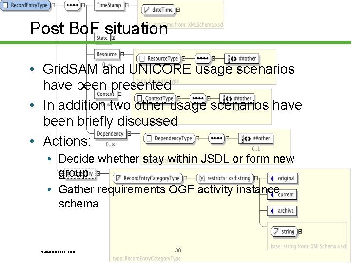 Post Bo. F situation • Grid. SAM and UNICORE usage scenarios have been presented