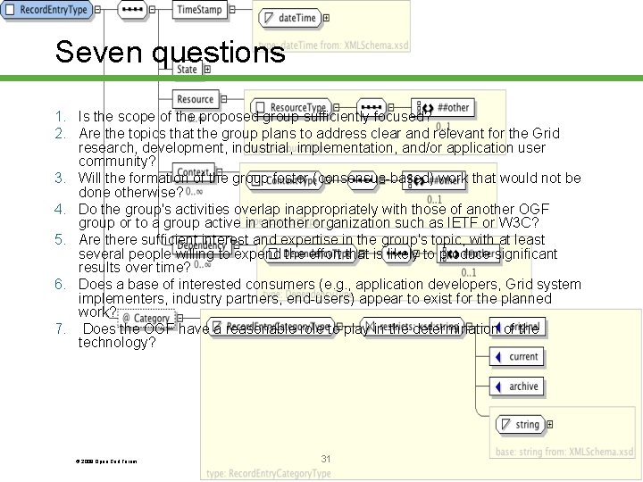 Seven questions 1. Is the scope of the proposed group sufficiently focused? 2. Are