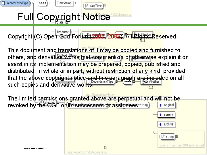 Full Copyright Notice Copyright (C) Open Grid Forum (2007, 2008). All Rights Reserved. This