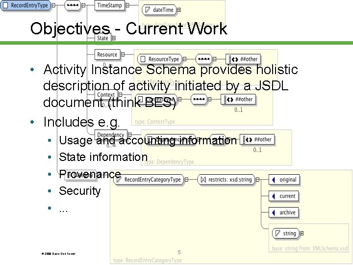 Objectives - Current Work • Activity Instance Schema provides holistic description of activity initiated