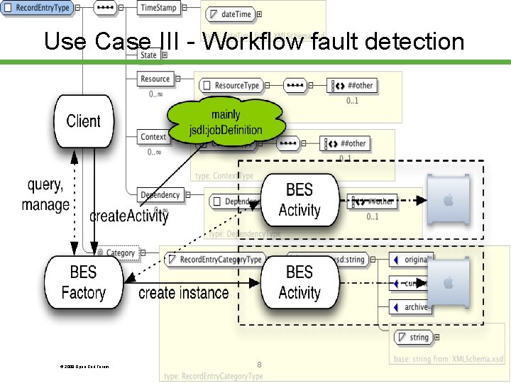 Use Case III - Workflow fault detection © 2008 Open Grid Forum 8 