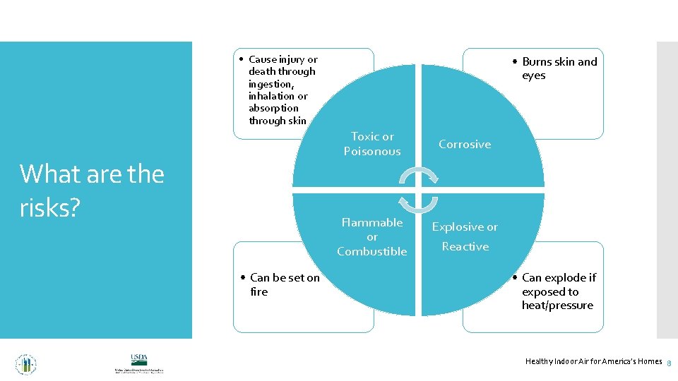  • Cause injury or death through ingestion, inhalation or absorption through skin What