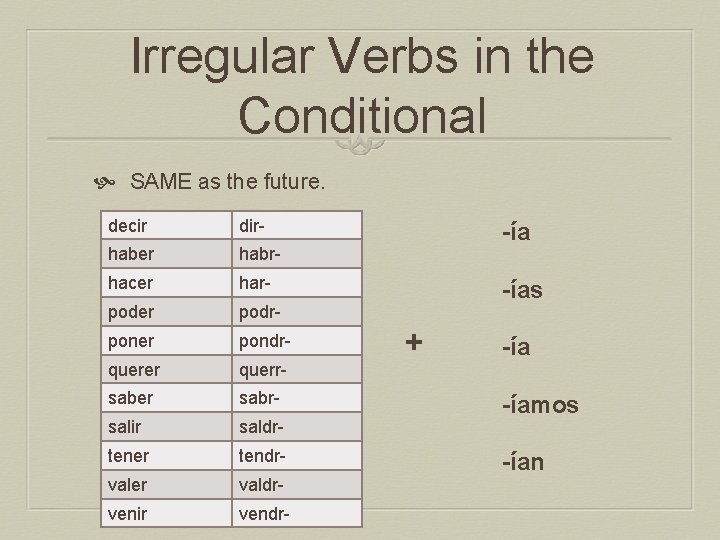 Irregular Verbs in the Conditional SAME as the future. decir dir- haber habr- hacer