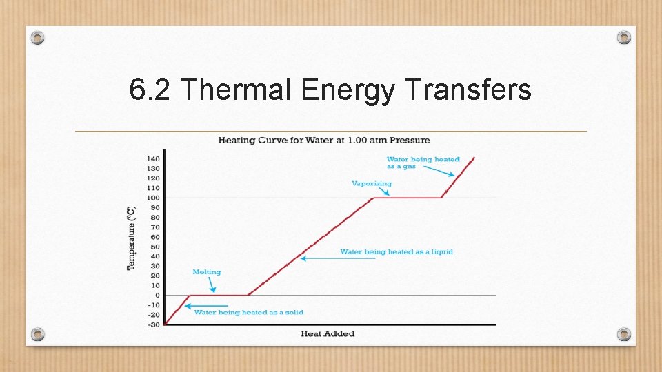6. 2 Thermal Energy Transfers 