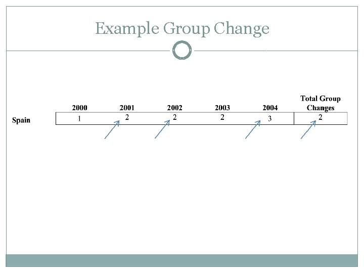 Example Group Change 